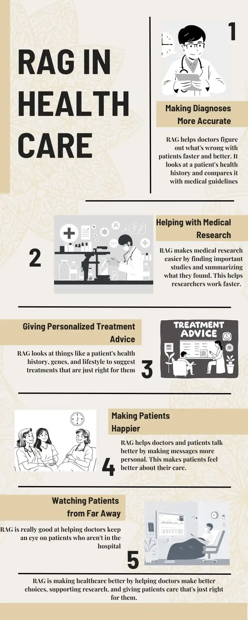 RAG in Healthcare