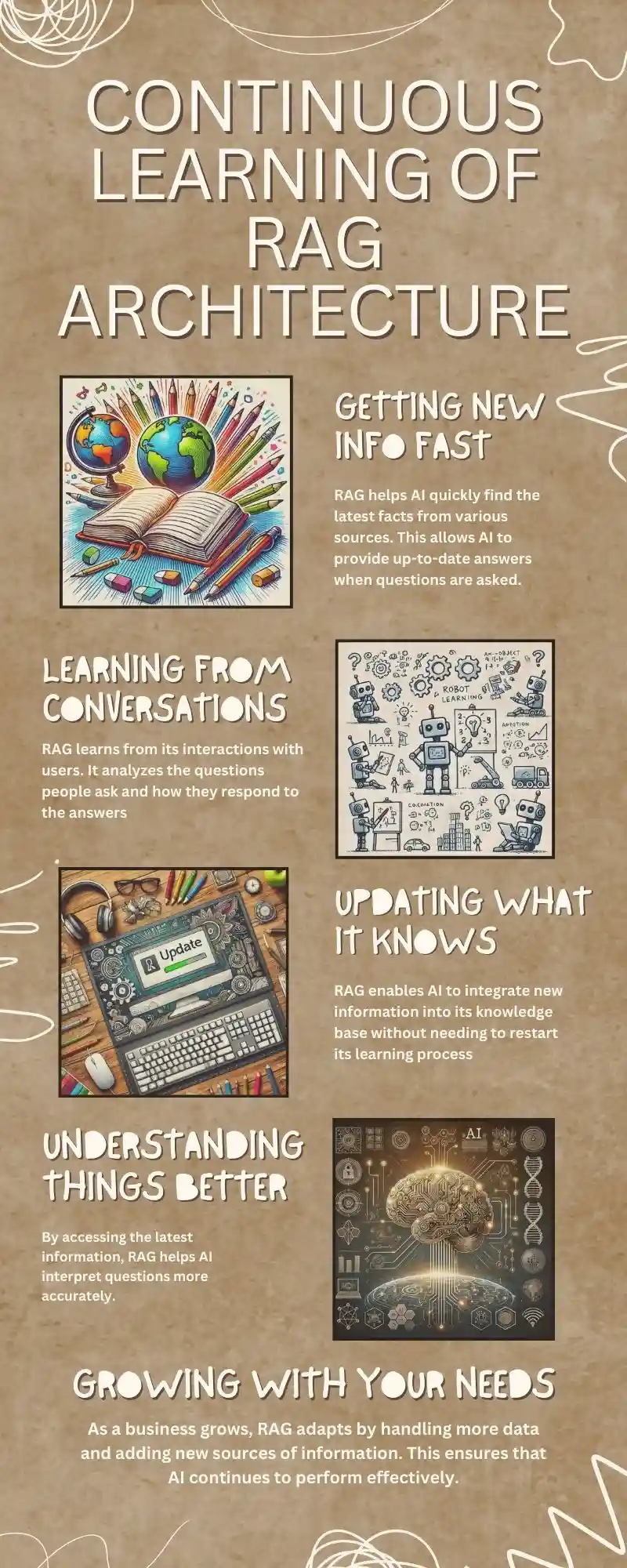 Continuous Learning of RAG Architecture