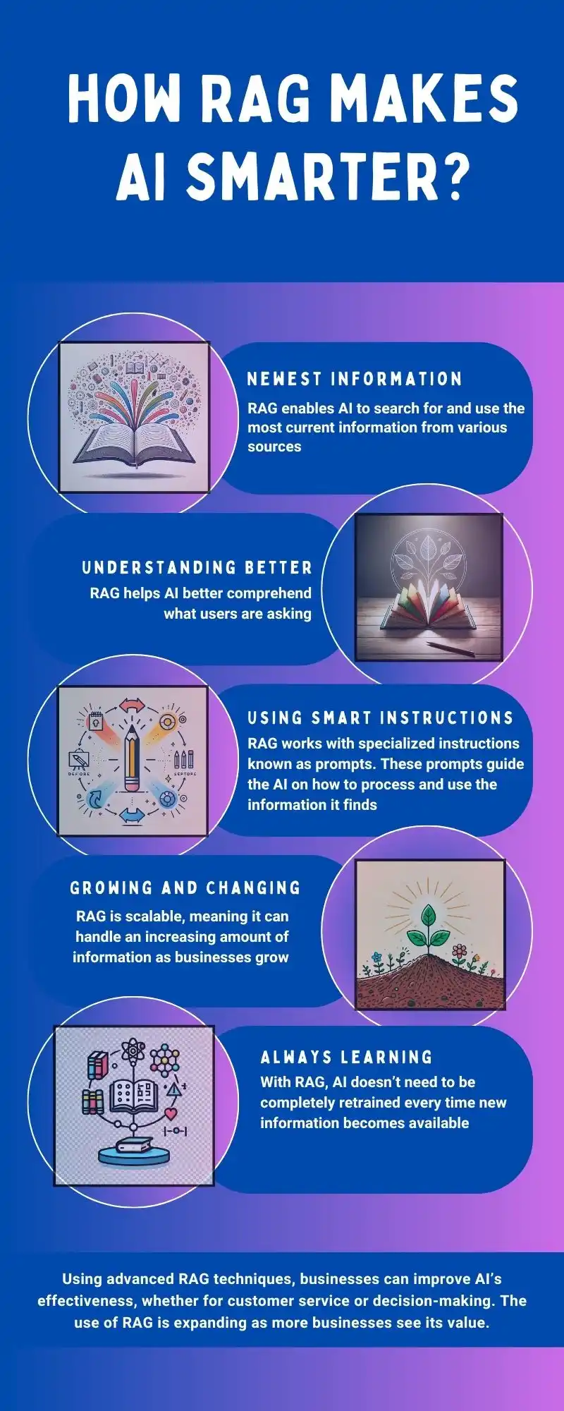 How RAG makes AI smarter