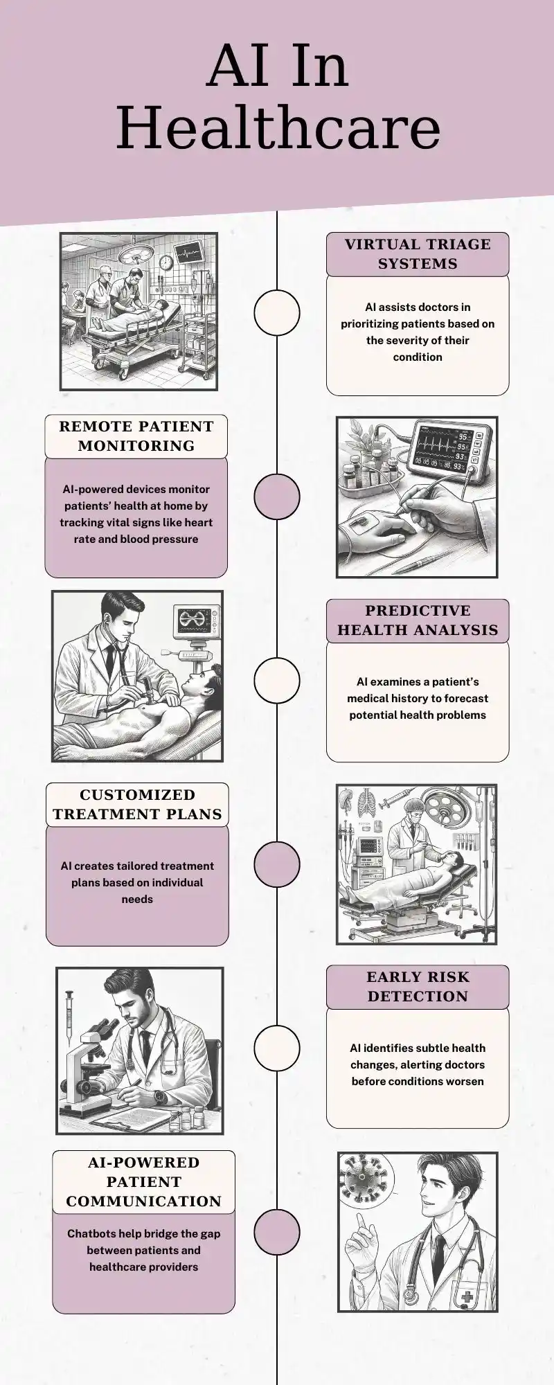 AI in Healthcare