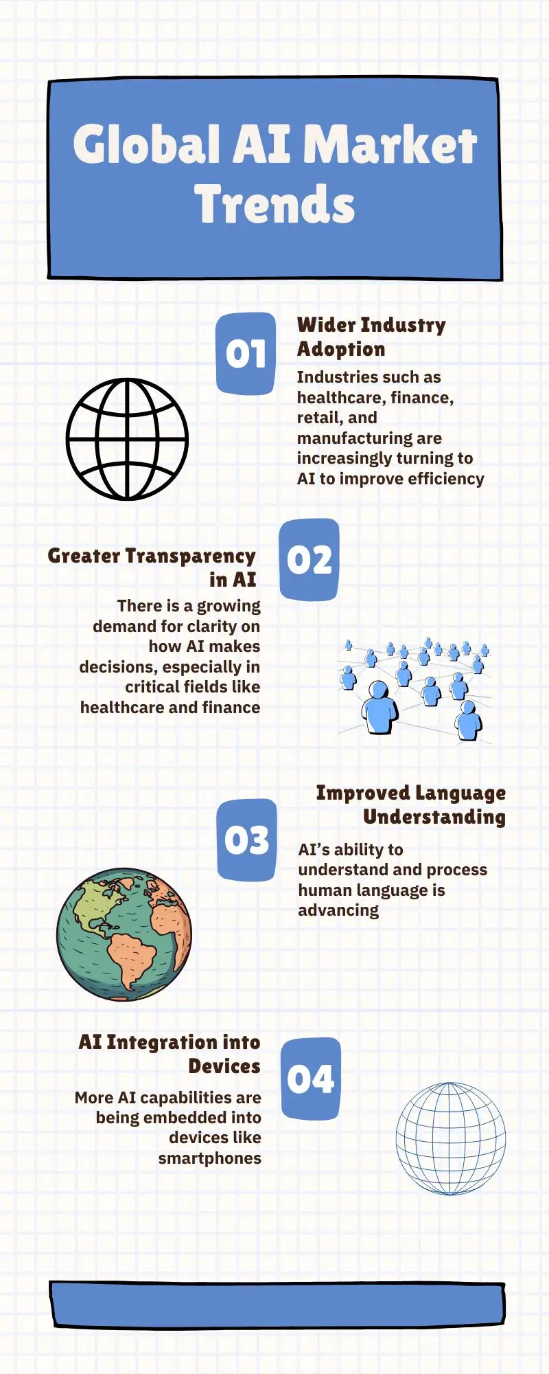 Global AI Trends