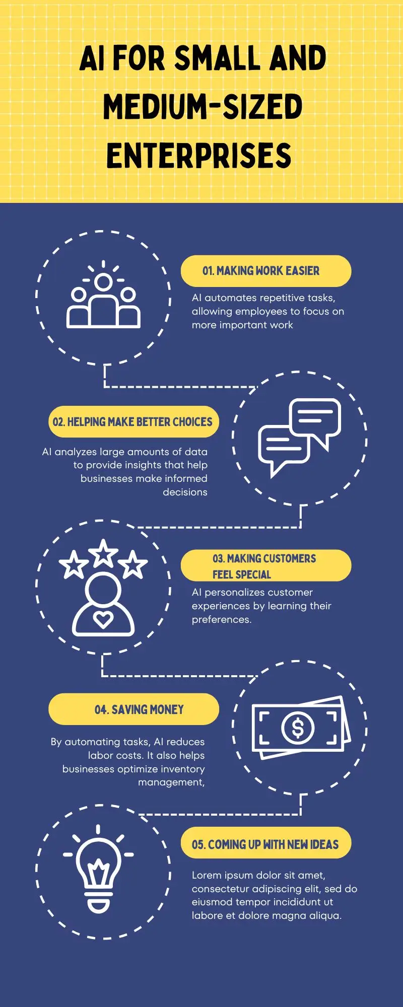 AI for Small and Medium-Sized Enterprises
