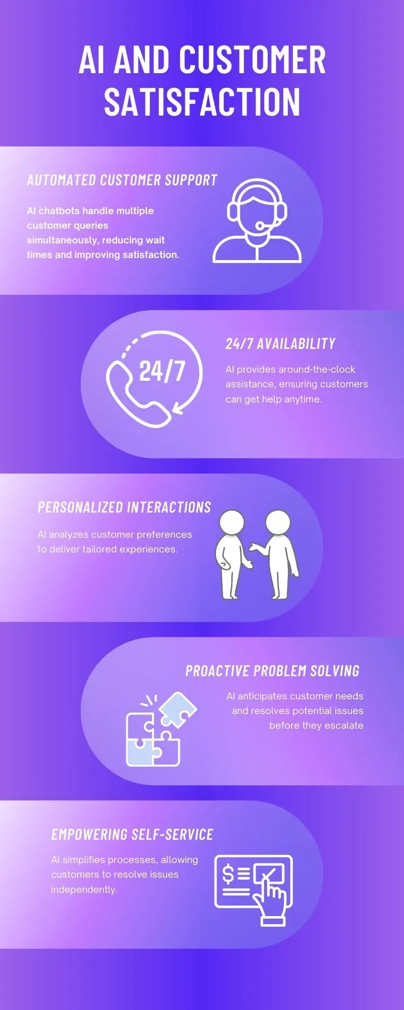 AI and Customer Satisfaction