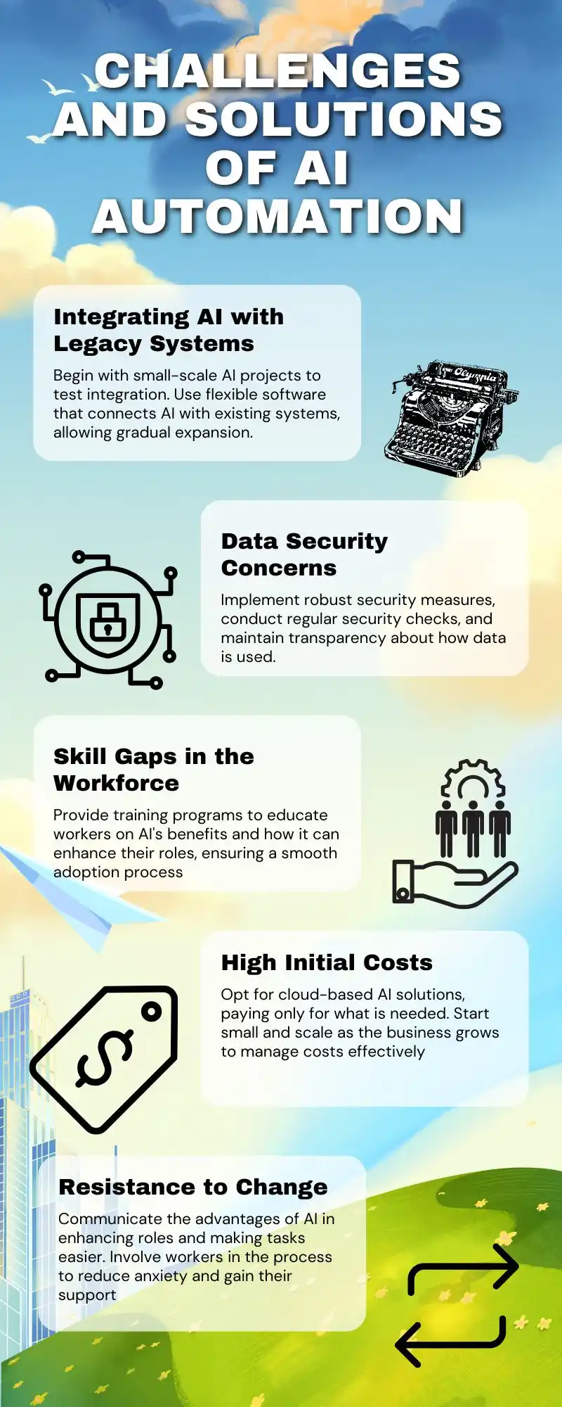 Challenges and solutions of AI automation