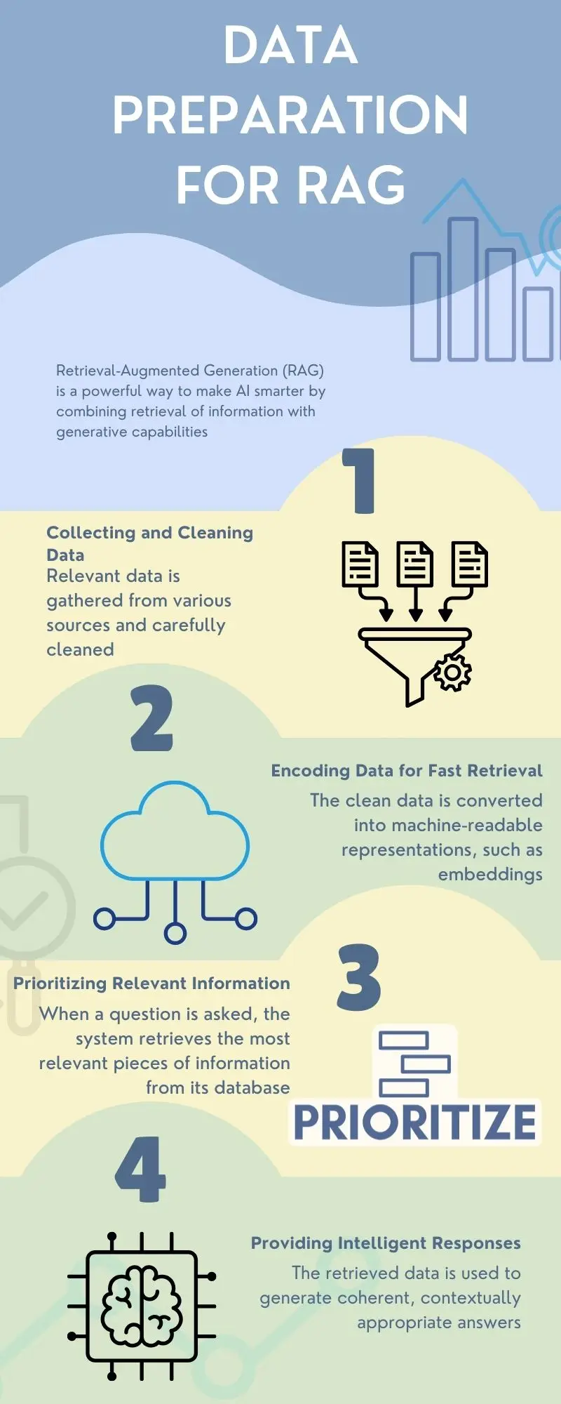 Data Preparation for RAG