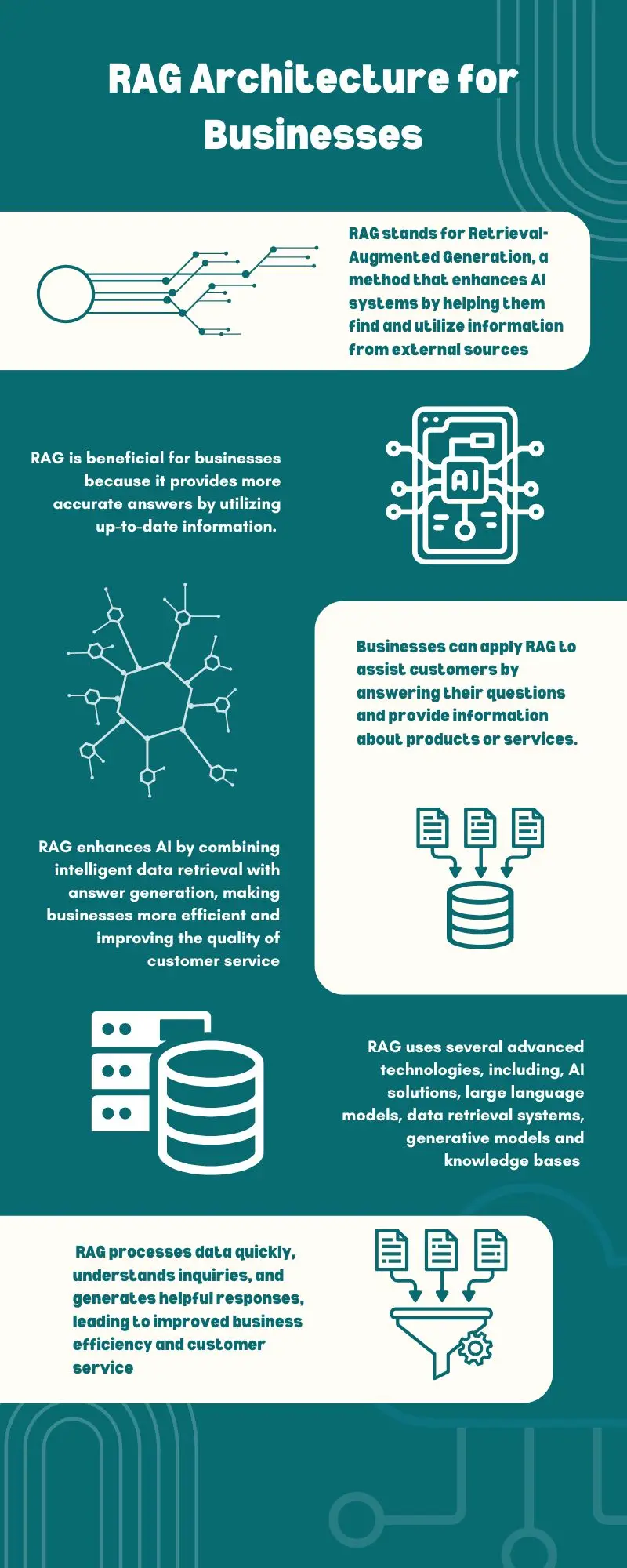 RAG Architecture for Businesses