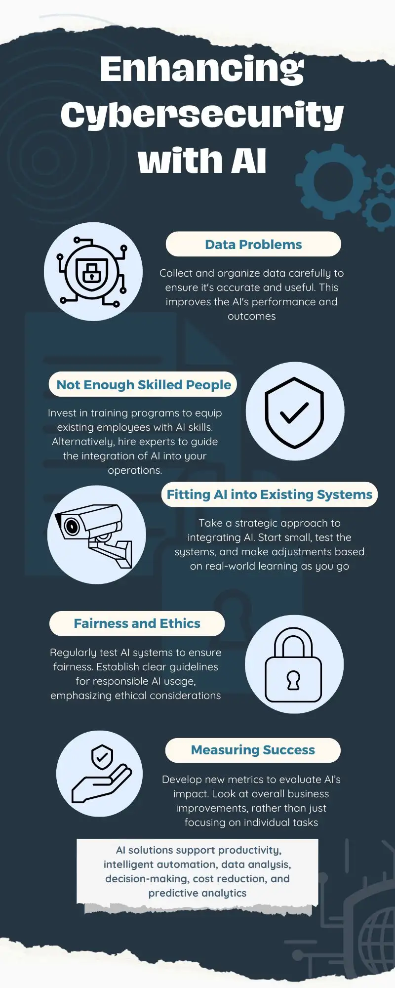 Enhancing Cybersecurity with AI