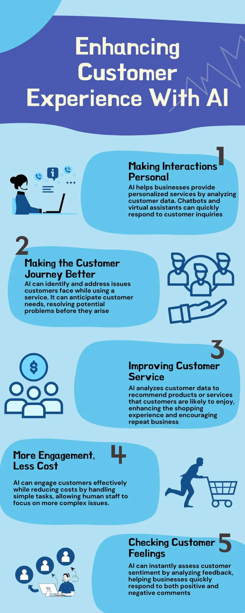 Enhancing Customer Experience With AI